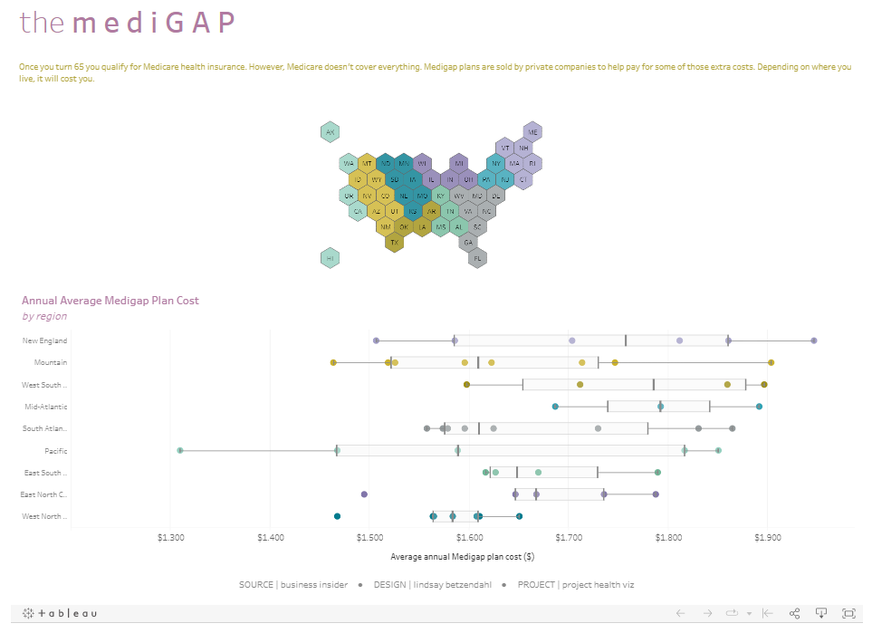 dashboard-tableau-1